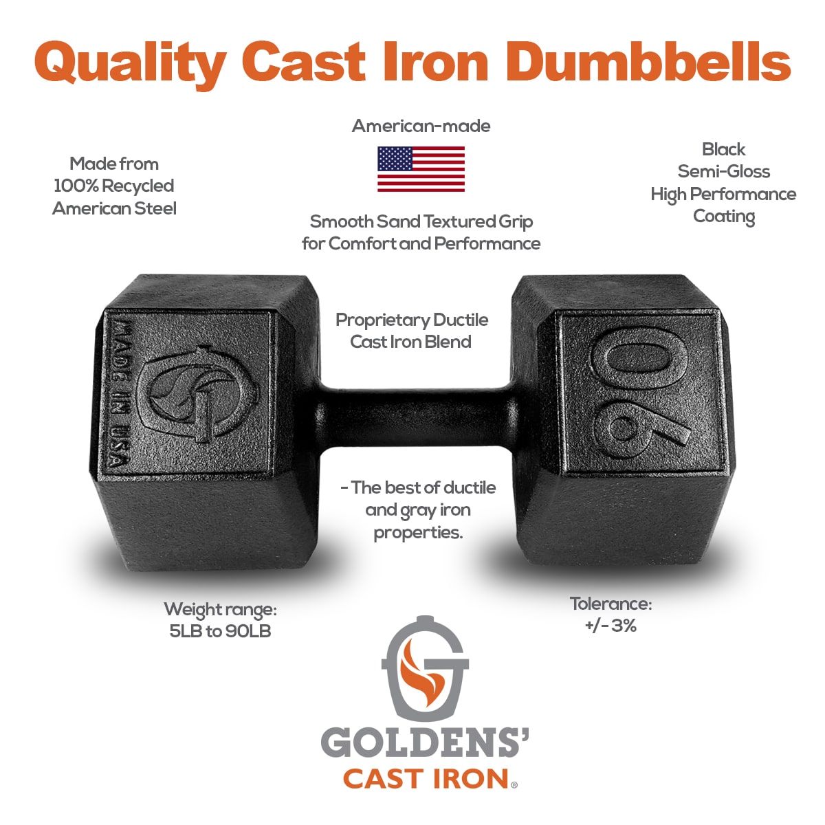 Cast Iron Dumbbell Features